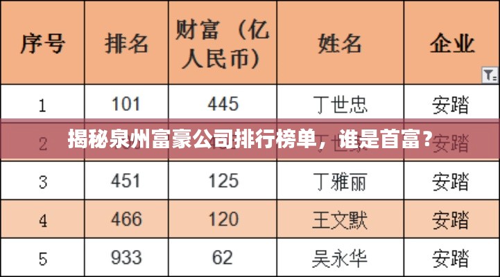 揭秘泉州富豪公司排行榜单,谁是首富?