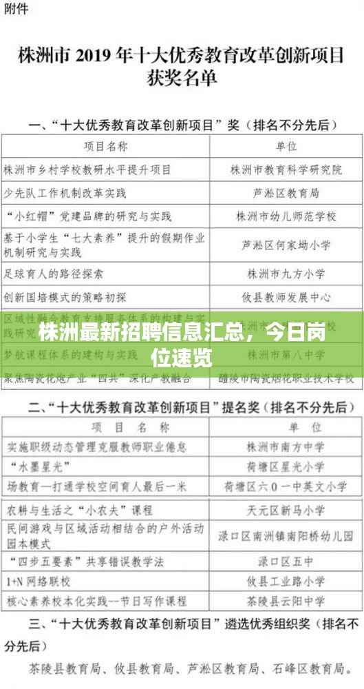 株洲最新招聘信息汇总,今日岗位速览