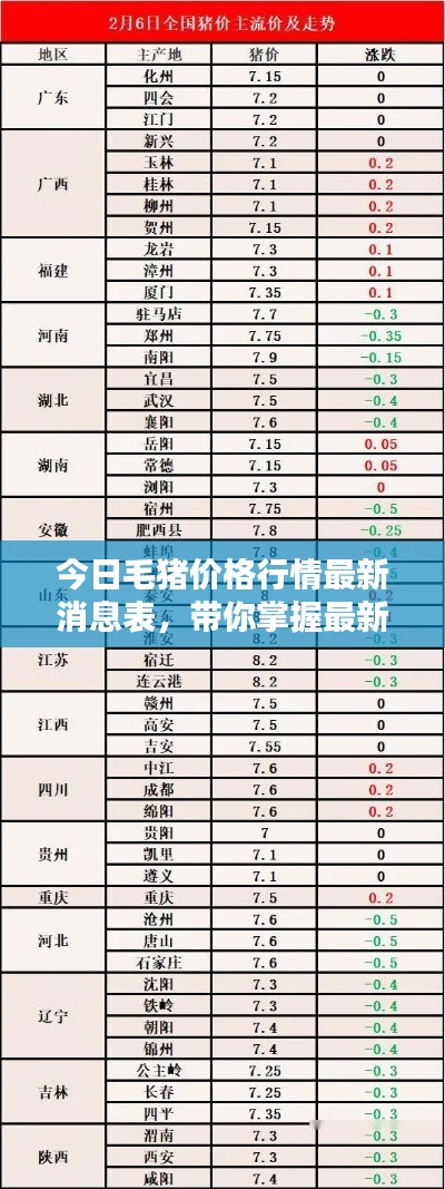 今日毛猪价格行情最新消息表,带你掌握最新动态!