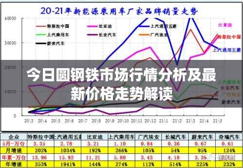 今日圆钢铁市场行情分析及最新价格走势解读