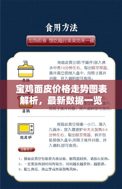 宝鸡面皮价格走势图表解析，最新数据一览