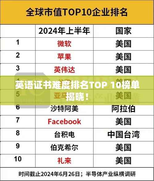 英语证书难度排名TOP 10榜单揭晓！