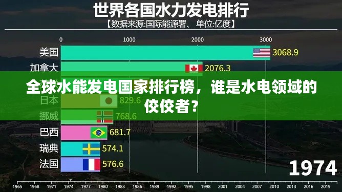 全球水能发电国家排行榜,谁是水电领域的佼佼者?