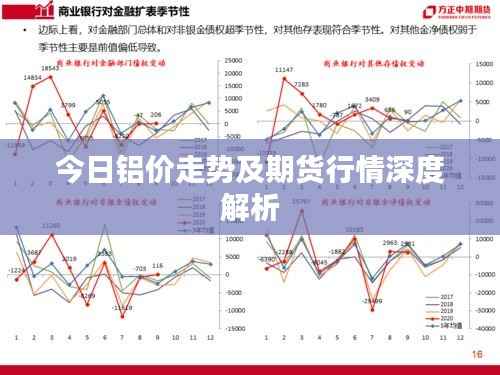 今日铝价走势及期货行情深度解析