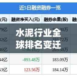 水泥行业全球排名变迁，竞争格局及未来展望