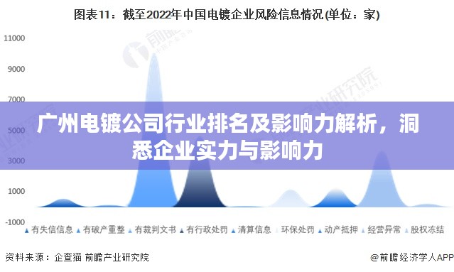 广州电镀公司行业排名及影响力解析,洞悉企业实力与影响力