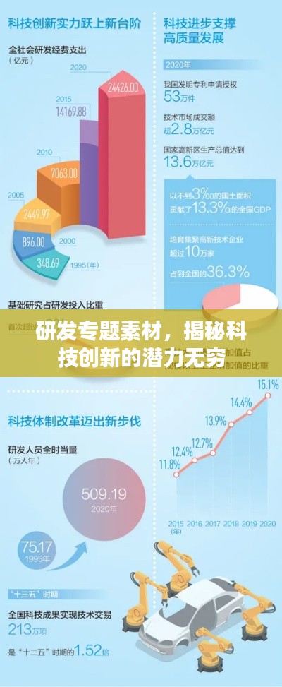 研发专题素材，揭秘科技创新的潜力无穷