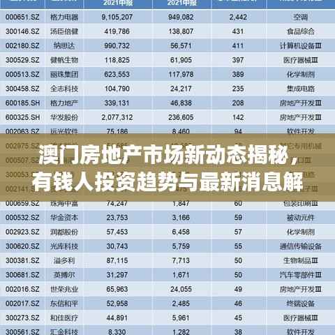 澳门房地产市场新动态揭秘,有钱人投资趋势与最新消息解读